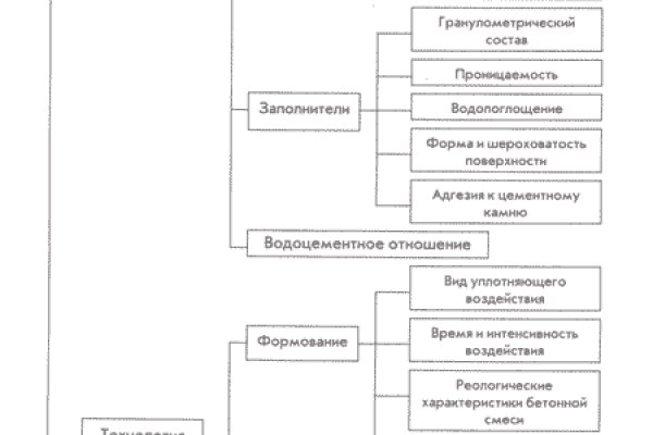 Кракен маркет плейс