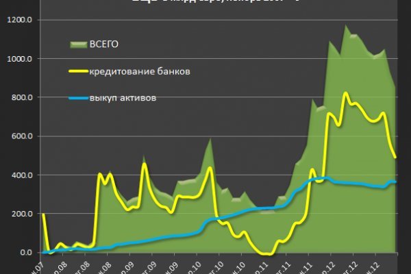 Кракен в обход