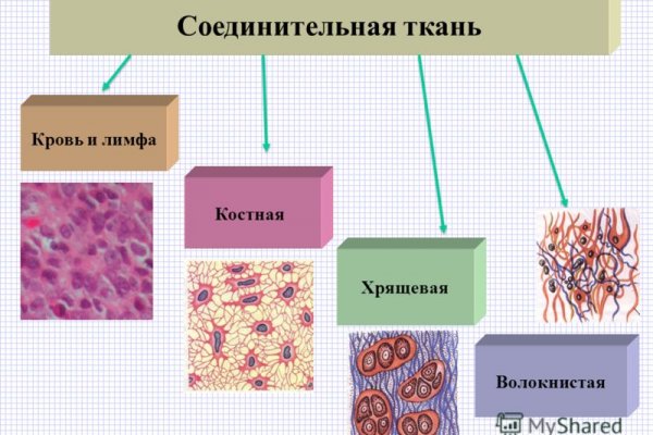 Покупки на кракене даркнет